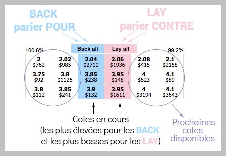 Εξήγηση για το Back & Lay