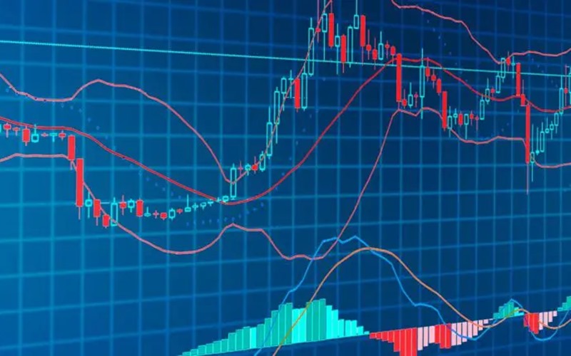 Αναπαράσταση του trading αποδόσεων
